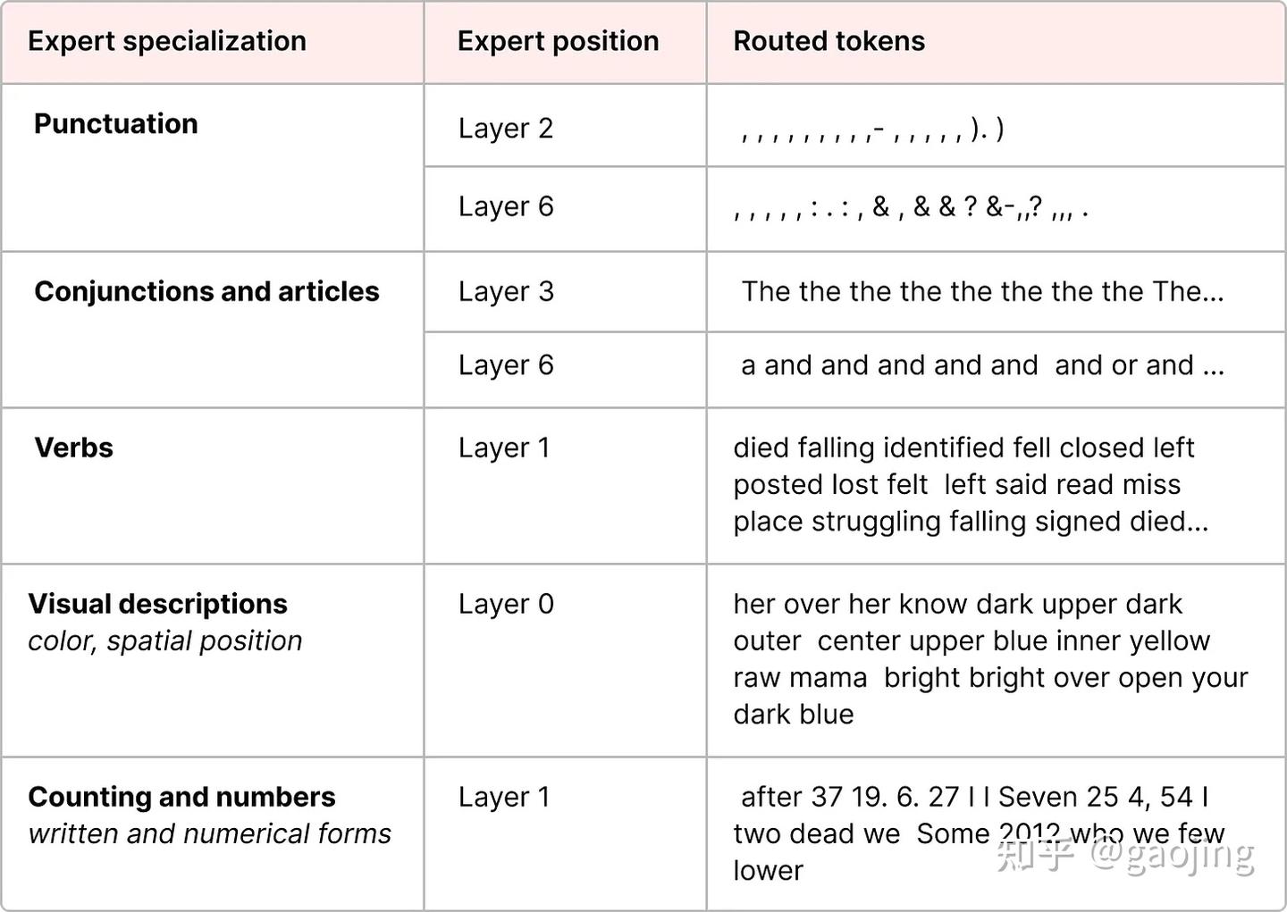 AIGC每周精选-A Visual Guide to Mixture of Experts (MoE) - 知乎