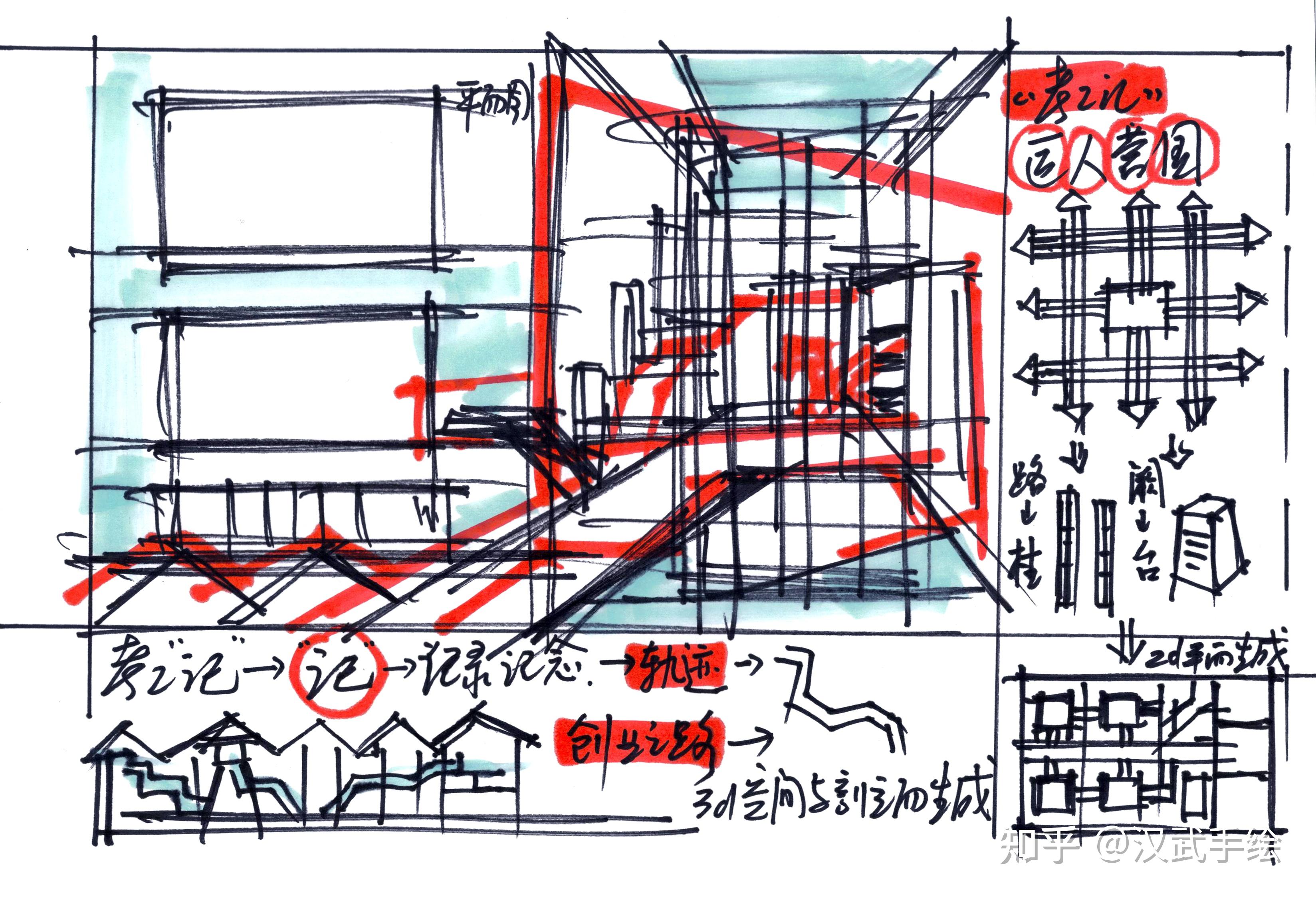 【环艺真题解析】第02期丨湖北工业大学环艺考研手绘快题高分试卷 - 知乎