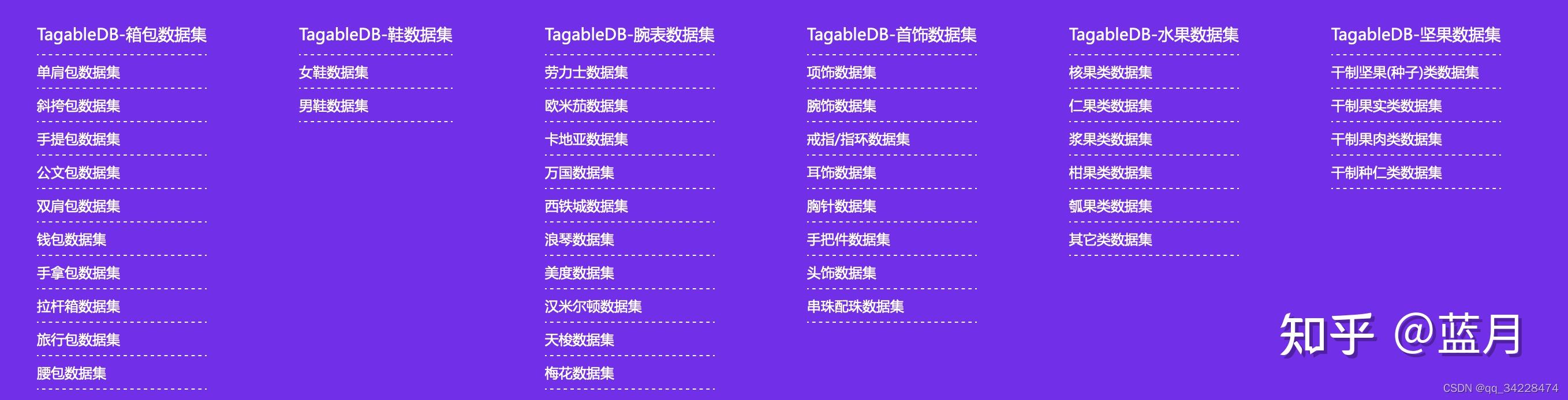 常用数据集分享