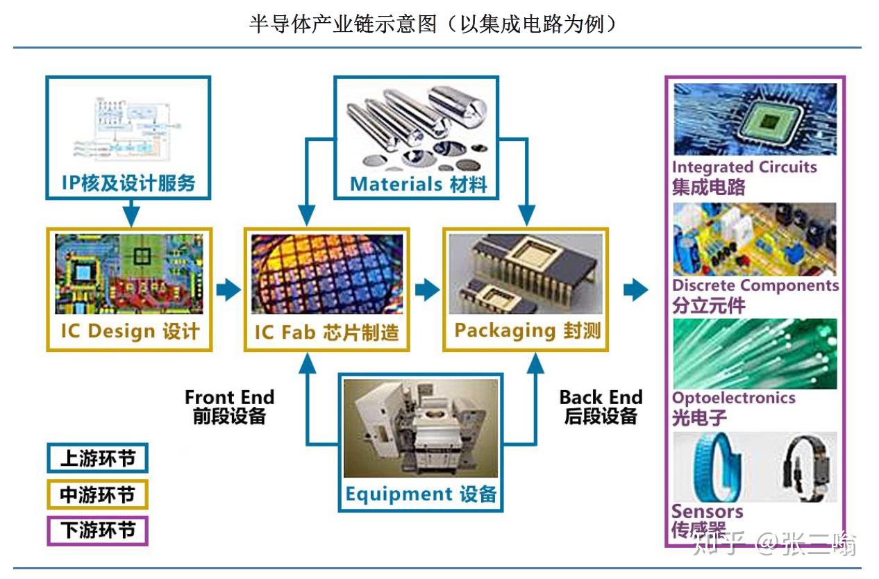 為什麼市場為什麼為500倍pe的半導體設備公司買單