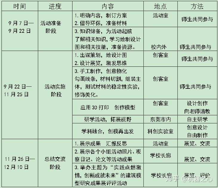 慕课学时刷不上去(为什么慕课的学时不变)