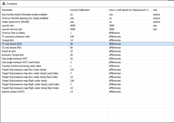 Nova Kwok 的思域 FK7 改车笔记——Hondata ECU 程序 知乎