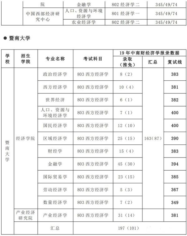 经济技术专业分类_滴滴经济车型分类及_政府预算经济分类科目