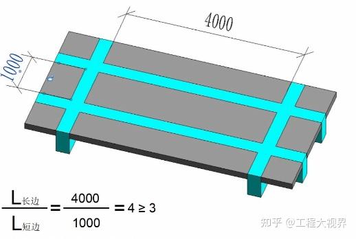 如何判断一块楼板是单向板与双向板 - 知乎