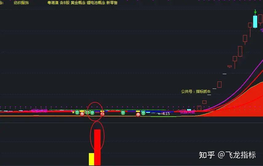 “游资潜伏擒牛”副图+抓短线波主升浪指标公式,胜率高 - 知乎