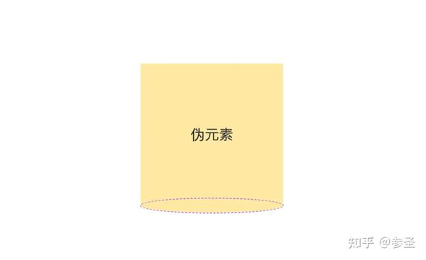 Css 3 