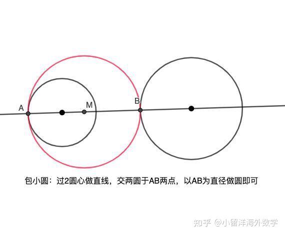 答疑解惑，多圆相切做图问题 - 知乎