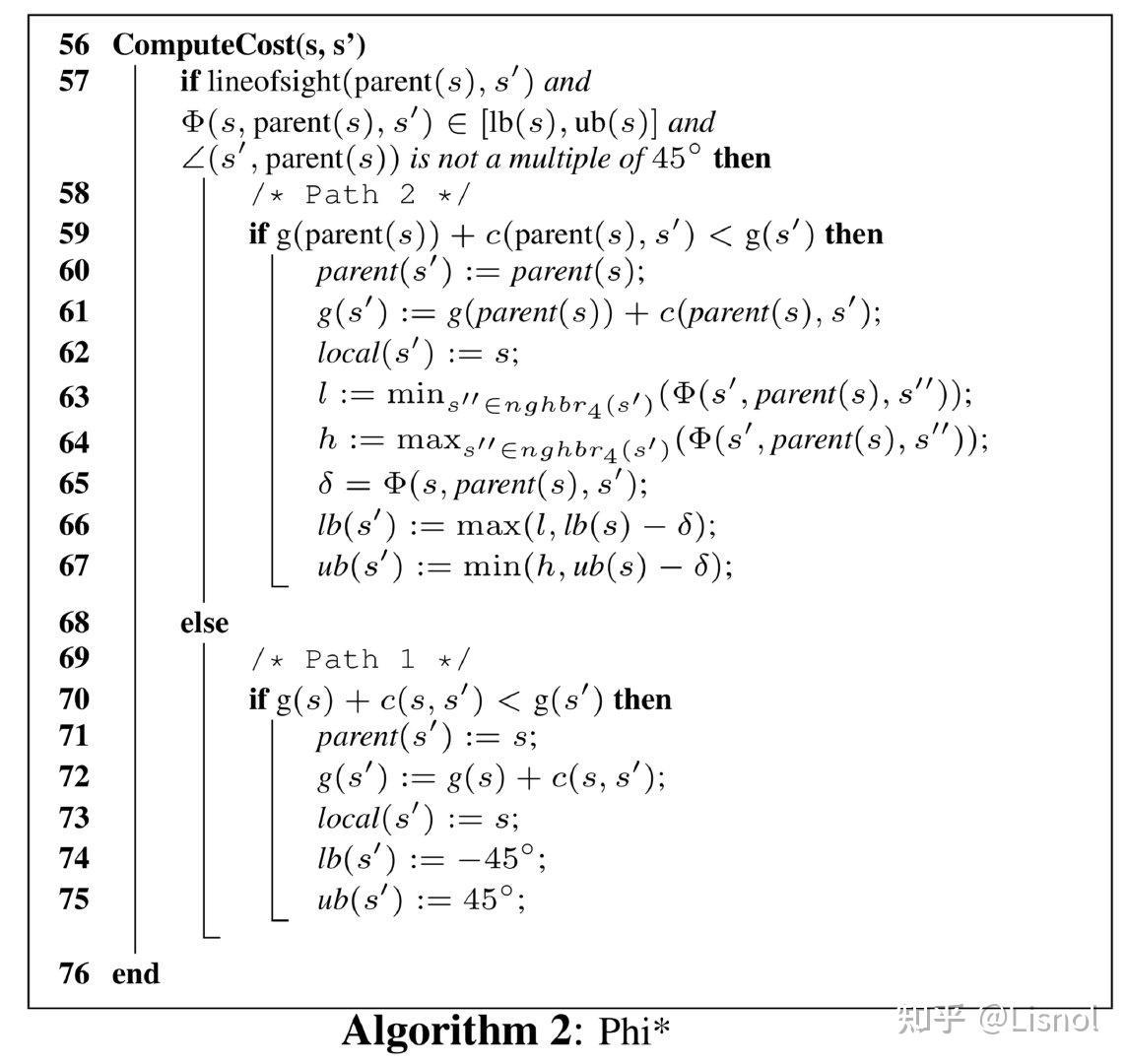 Phi* 算法 - 知乎