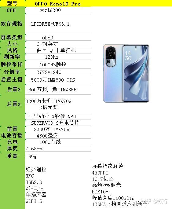 oppo k9x主要亮点价格够低5000毫安电池 33瓦充电,兼顾续航和快充6400