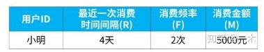 竞争对手分析案例案例_案例分析报告_培训需求报告分析