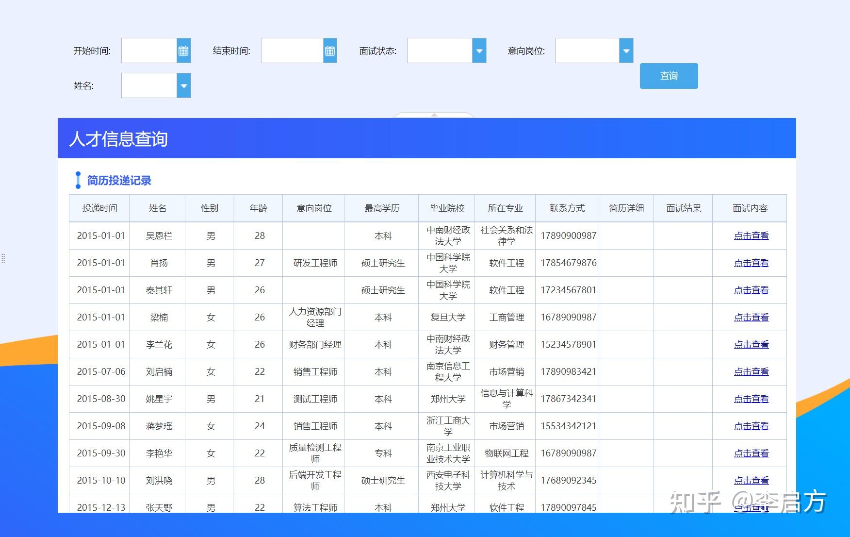 4,確保公司擁有完整的人才信息庫