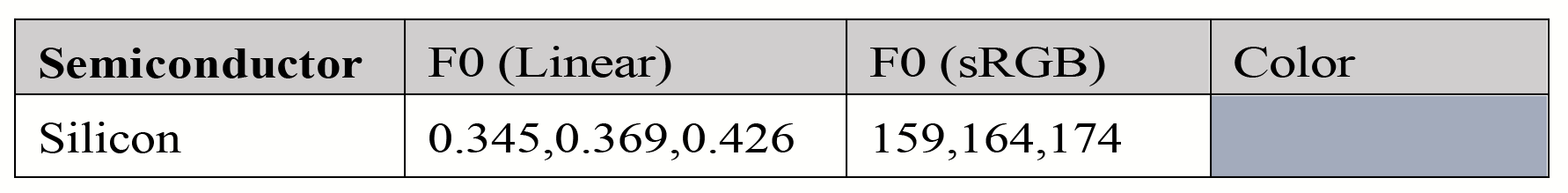 【基于物理的渲染(PBR)白皮书】(二) PBR核心理论与渲染光学原理总结 【基于物理的渲染(PBR)白皮书】(二) PBR核心理论与渲染光学原理总结