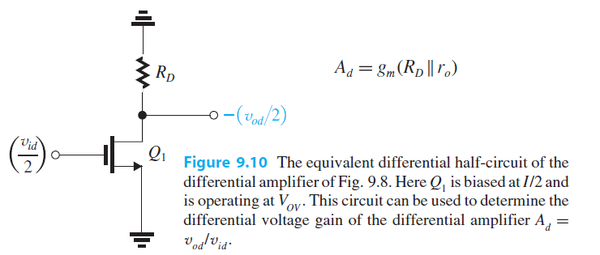 Microelectronic Circuits读书笔记之MOS差分电路 - 知乎