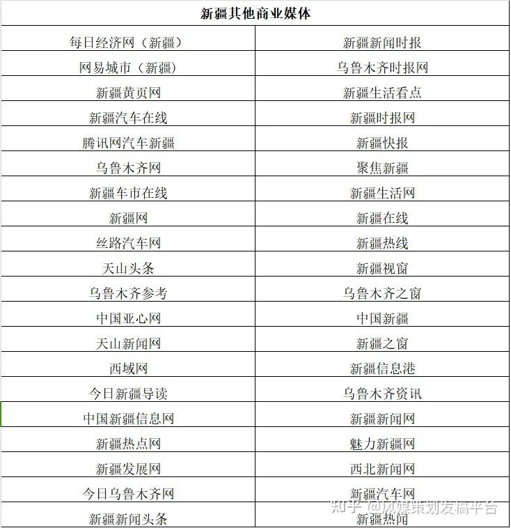 新疆官方媒体投稿发稿白名单来源 - 知乎