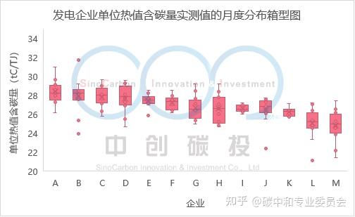 全國碳市場元素碳含量高限值重大調整解讀千呼萬喚始出來