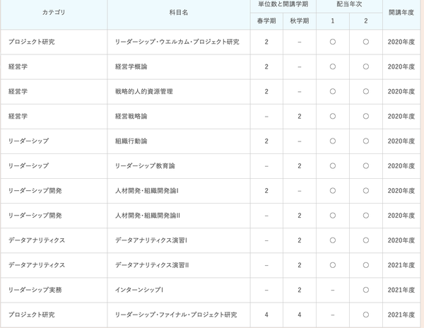 大学院介绍 立教大学 经营学研究科 知乎
