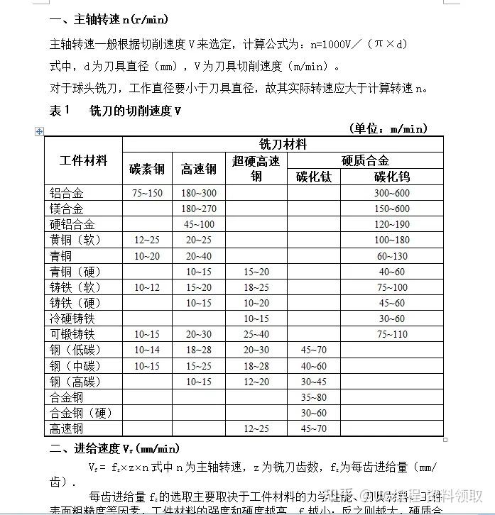 全網最全ug鑽頭參數表 - 知乎