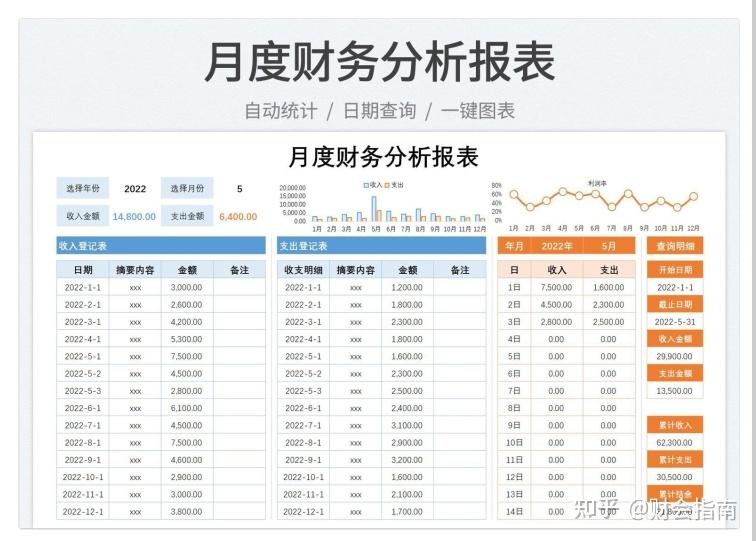 月度财务分析报表模板,公式已设,自动计算,套用一键生成图表 - 知乎