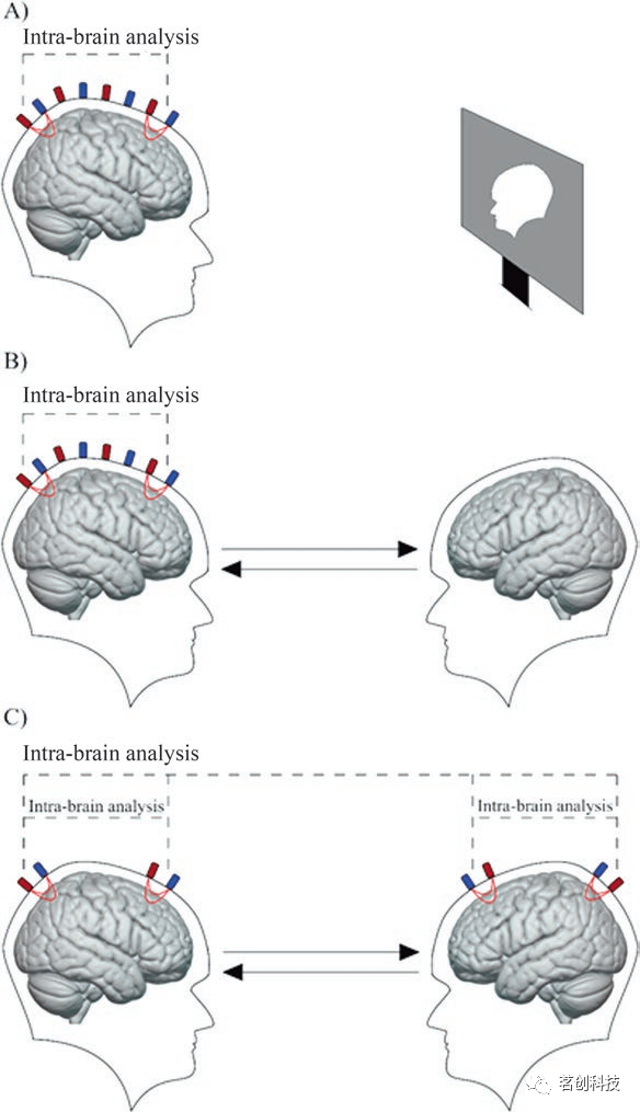 关于社会脑研究的fMRI和fNIRS超扫描方法 - 知乎