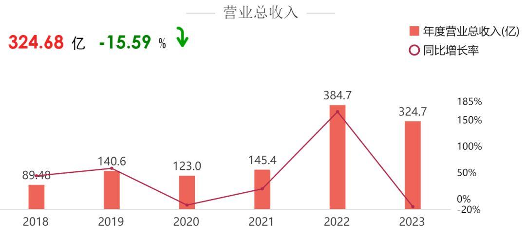 央企都顶不住了，中交地产首次亏损超16亿！ - 知乎