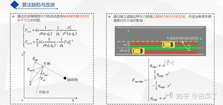 局部路径规划 人工势场法 知乎 