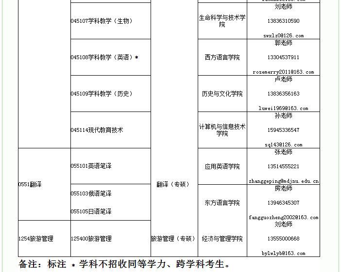 牡丹江師範學院2020年接收碩士研究生調劑信息公告