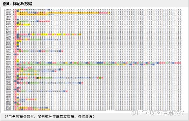 excel表格製作之用戶行為數據可視化行為序列圖