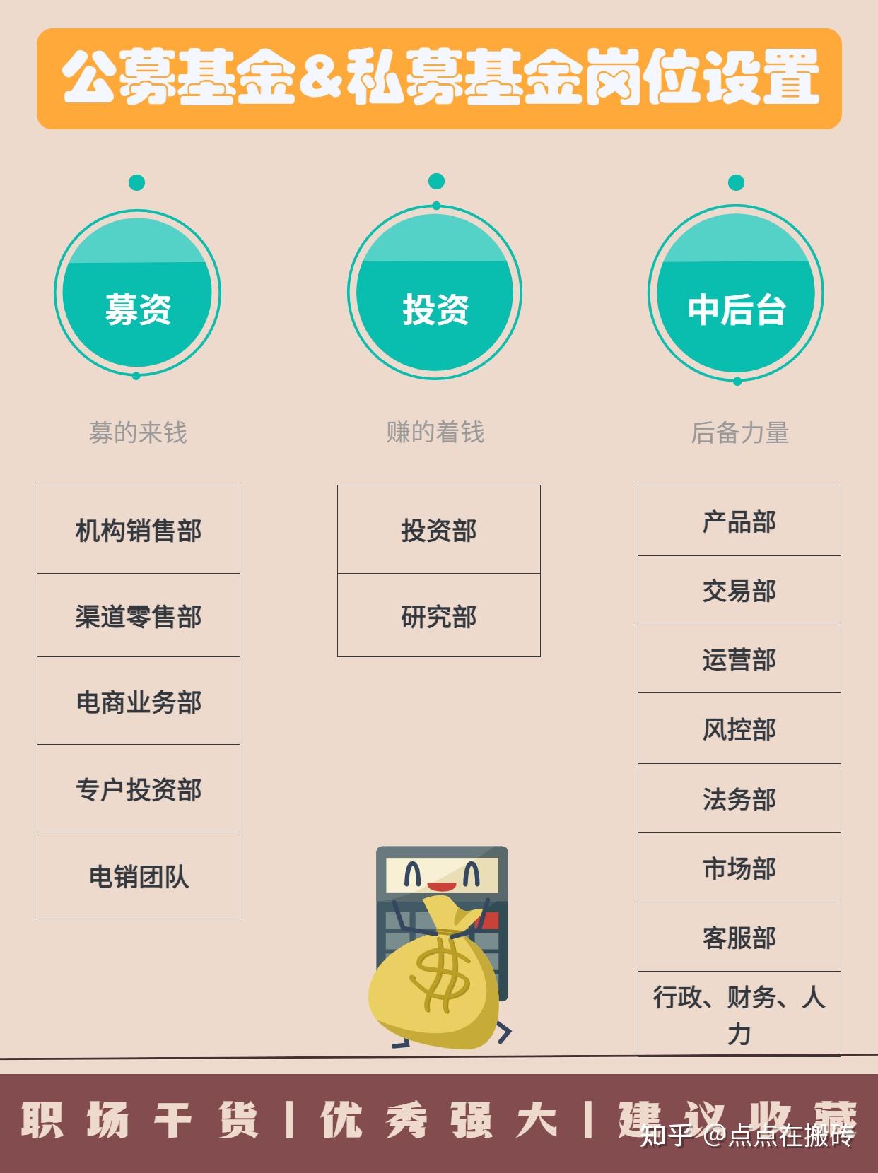 公募基金&二级私募基金岗位大盘点！ - 知乎