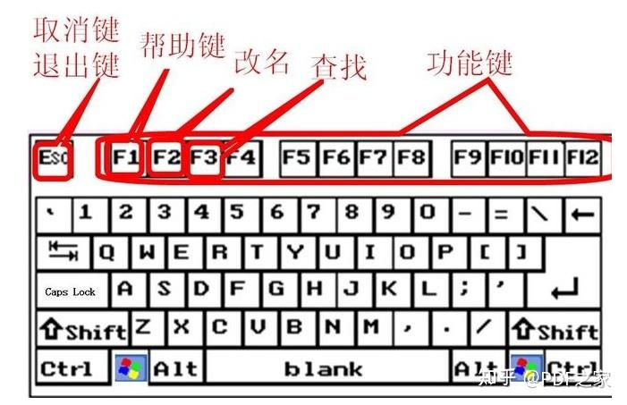 分享键盘各个键位的功能 - 知乎