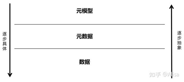 数据治理-元数据管理（万字长文） - 知乎