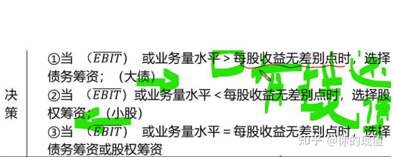 当ebit大于计算出的每股收益无差别点(一般指息税前利润,这样的话,2个