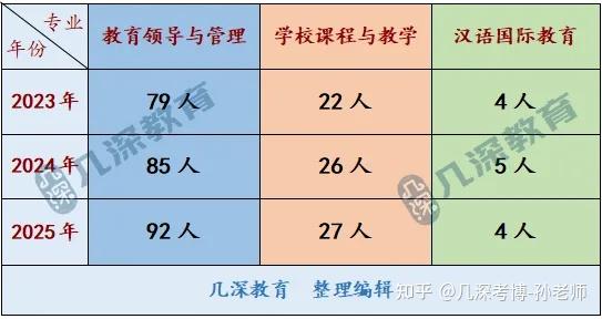 西南大学2026年教育博士报考解析、考博辅导 - 知乎