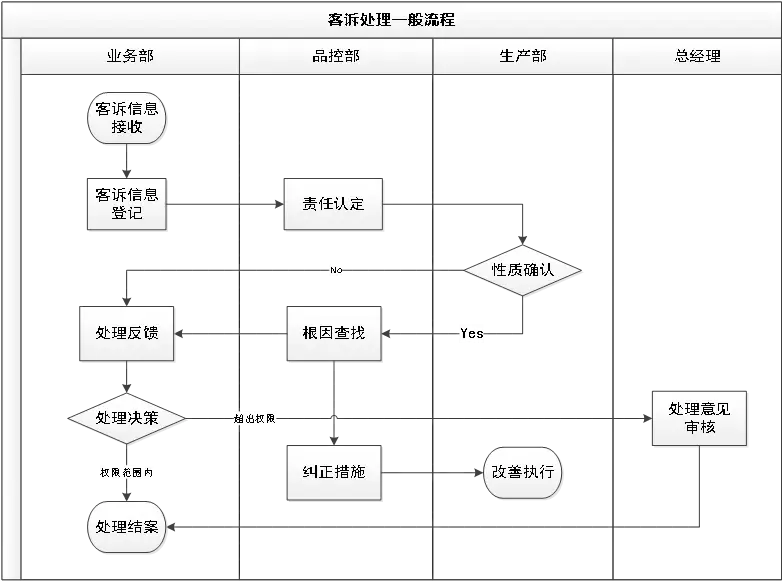 客诉处理,有原则也有技巧 - 知乎