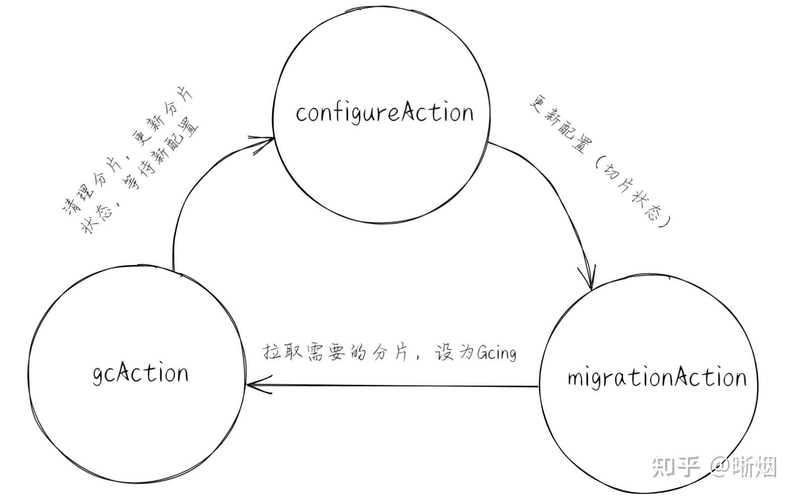 Mit 6 824 2021 lab4b 