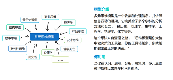 思维决定格局，分享40个经典的思维模型~ - 知乎