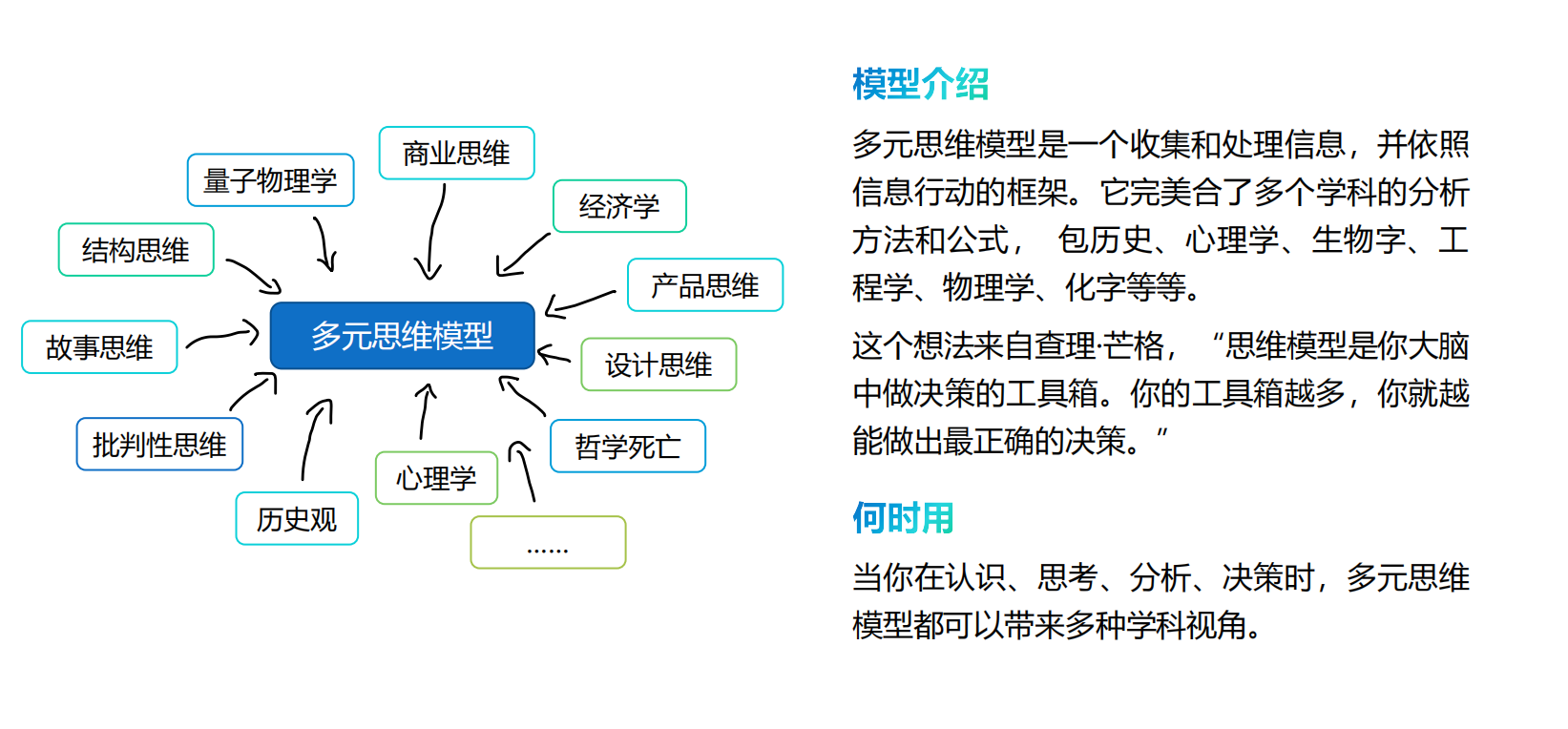 有哪些“百试不爽”，提高思考深度的思维模型？