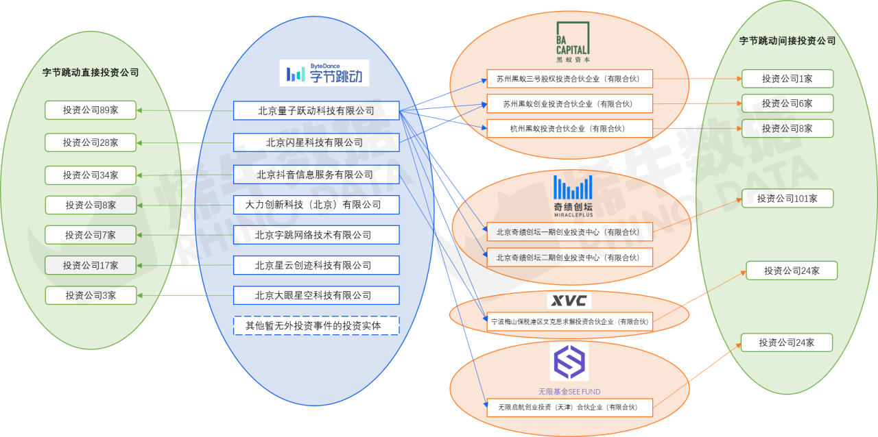 那些独立对外募资的CVC现在战绩如何了？ - 知乎