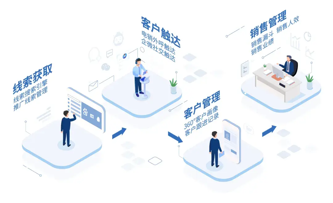 销氪完成5500万美元a轮融资打造新一代智能crm