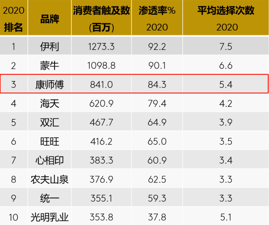 属于国民的美食家,人人都爱康师傅