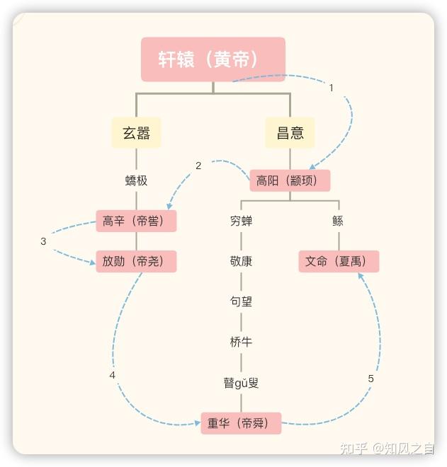 儒家的尧、舜、禹 - 知乎