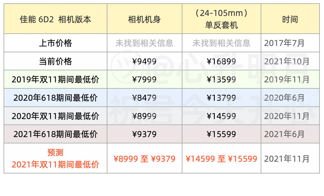 佳能(canon)eos 6d mark ii 6d2 单反相机  全画幅(约2620万像素 双核