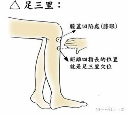 肠梗阻艾灸管用吗以及肠梗阻艾灸穴位和方法分享单桂敏