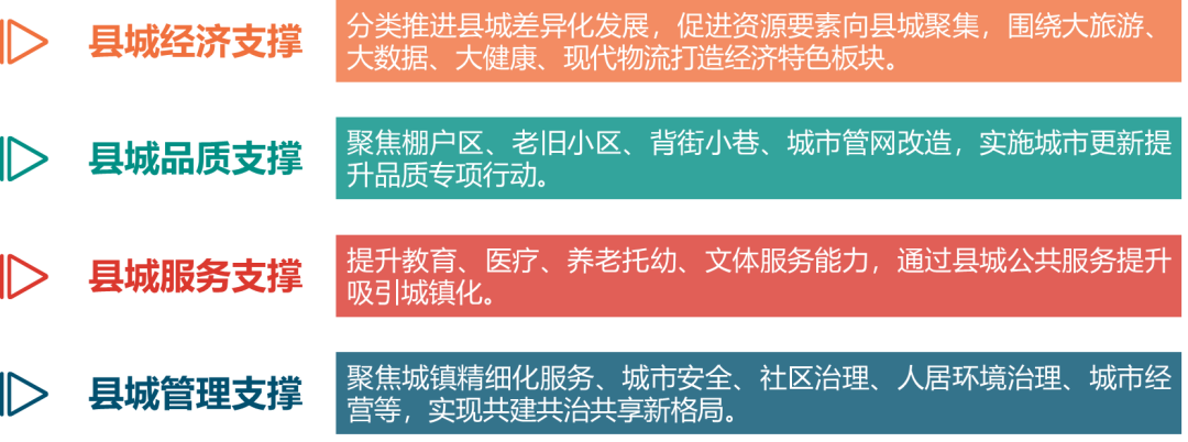 新时代西部山地地区新型城镇化路径研究战略咨询和总体规划