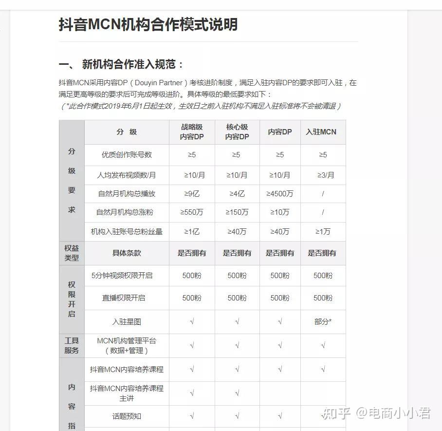 抖音mcn_抖音 所屬機構 mcn_抖音運營mcn機構