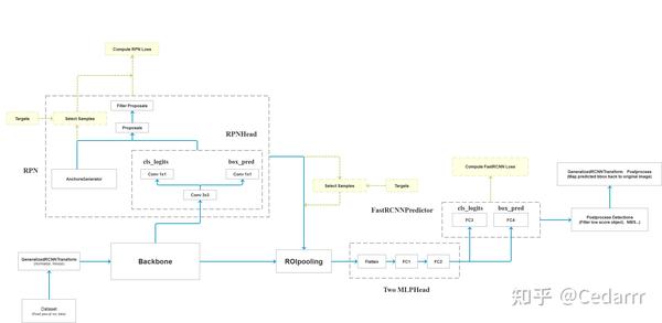 faster-rcnn-fpn-pipeline