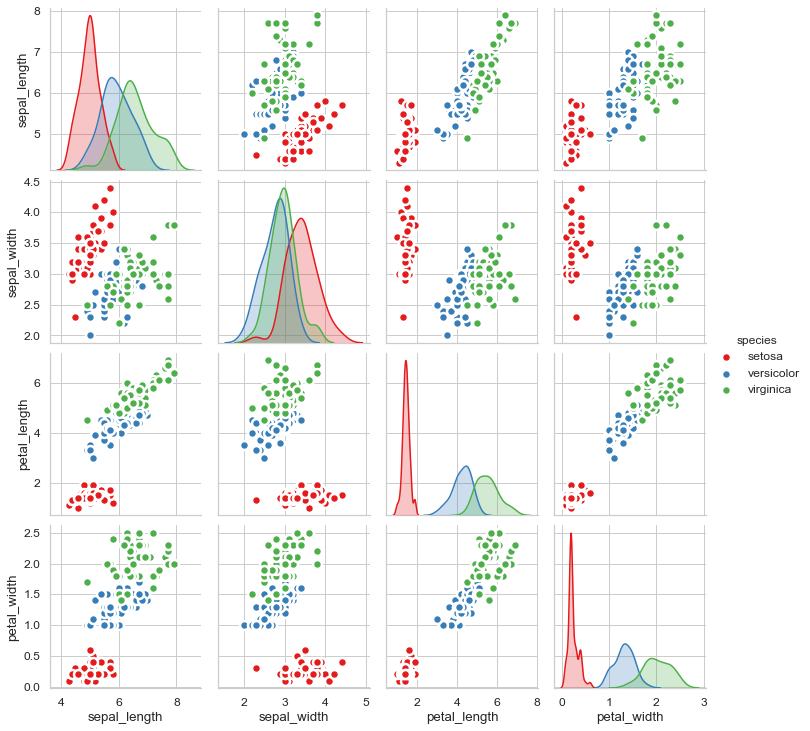 python可视化45|最常用10个关联(Correlation)关系图(完整代码) - 知乎