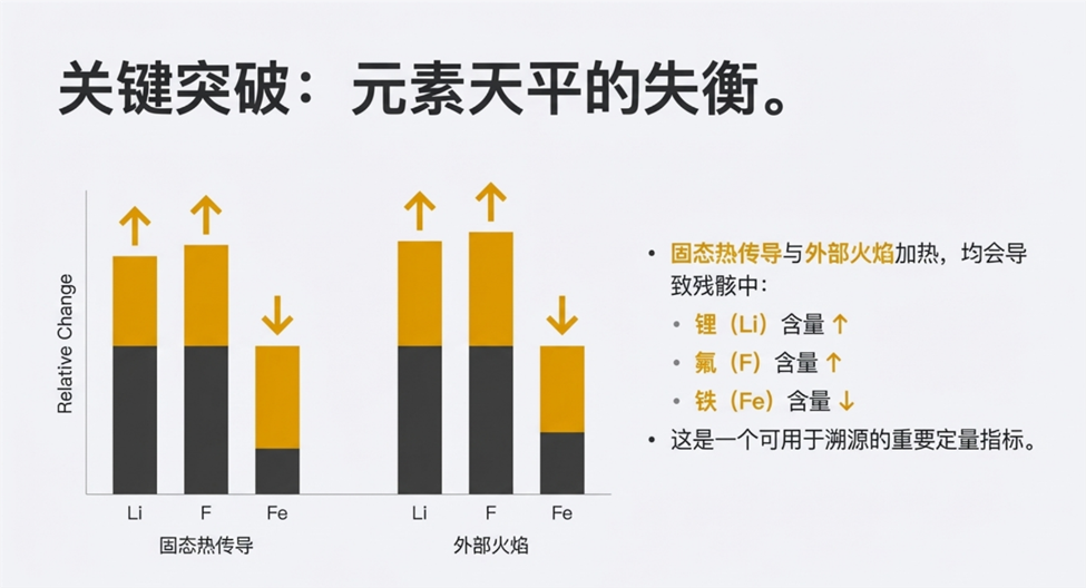 磷酸铁锂离子电池热失控痕迹模式追踪 - 知乎