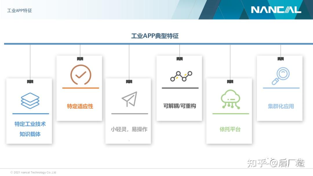 工業互聯網app是什麼如何通過平臺創建微服務he和這些相關嗎