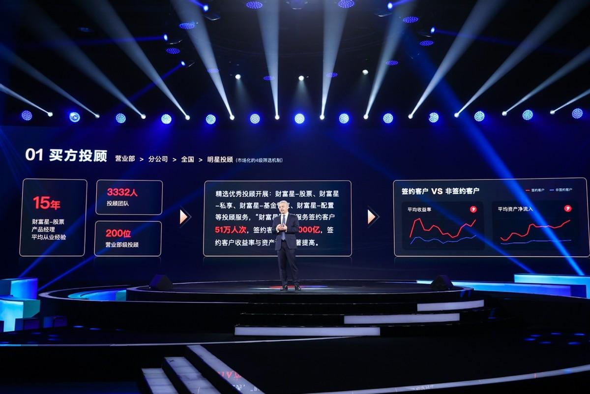 以金融科技定义高阶财富管理银河证券与投资者共同成长