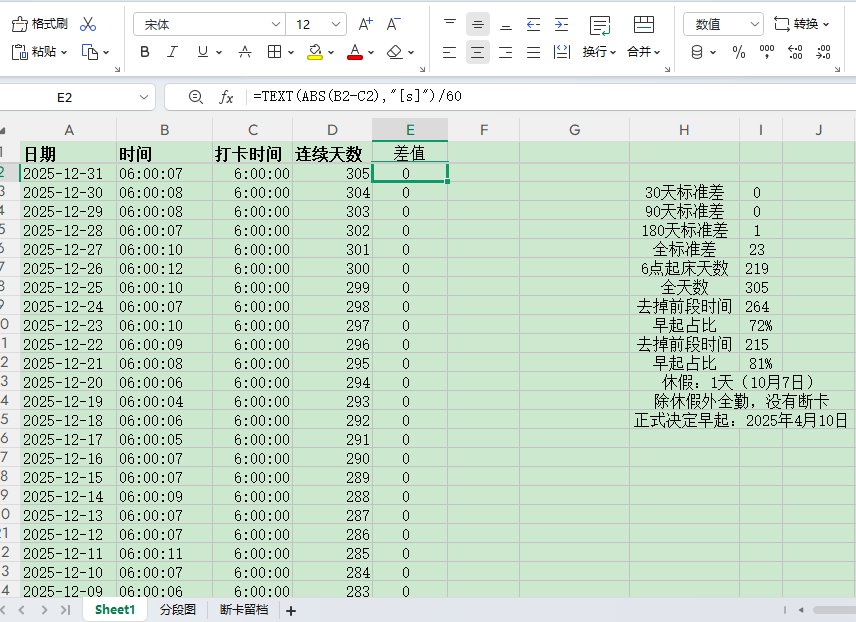 蘑菇羊肉搓面的2025年度总结